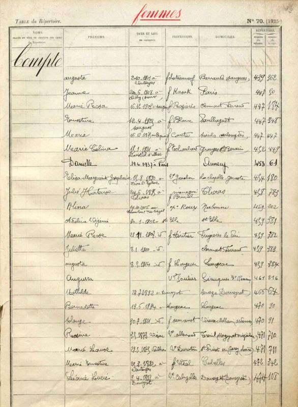 Tables des hypothèques (4 Q)