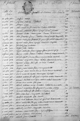 Archives départementales de la Haute-Loire. Table des acquéreurs, bureau de Saugues, 1705-1710 (2 C 2820, détail).