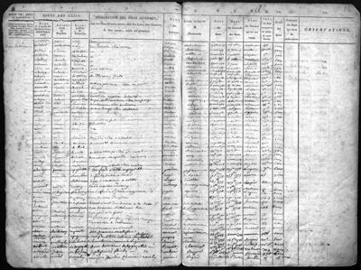 Archives départementales de la Haute-Loire. Mise à jour des tables de l'Enregistrement (table des baux, Roche-en-Régnier, 1749-an III, 2 C 2196).