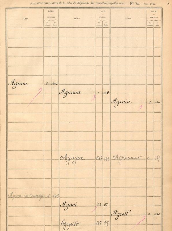 Registre indicateur du bureau de la conservation du Puy-en-Velay (4 Q 2937).