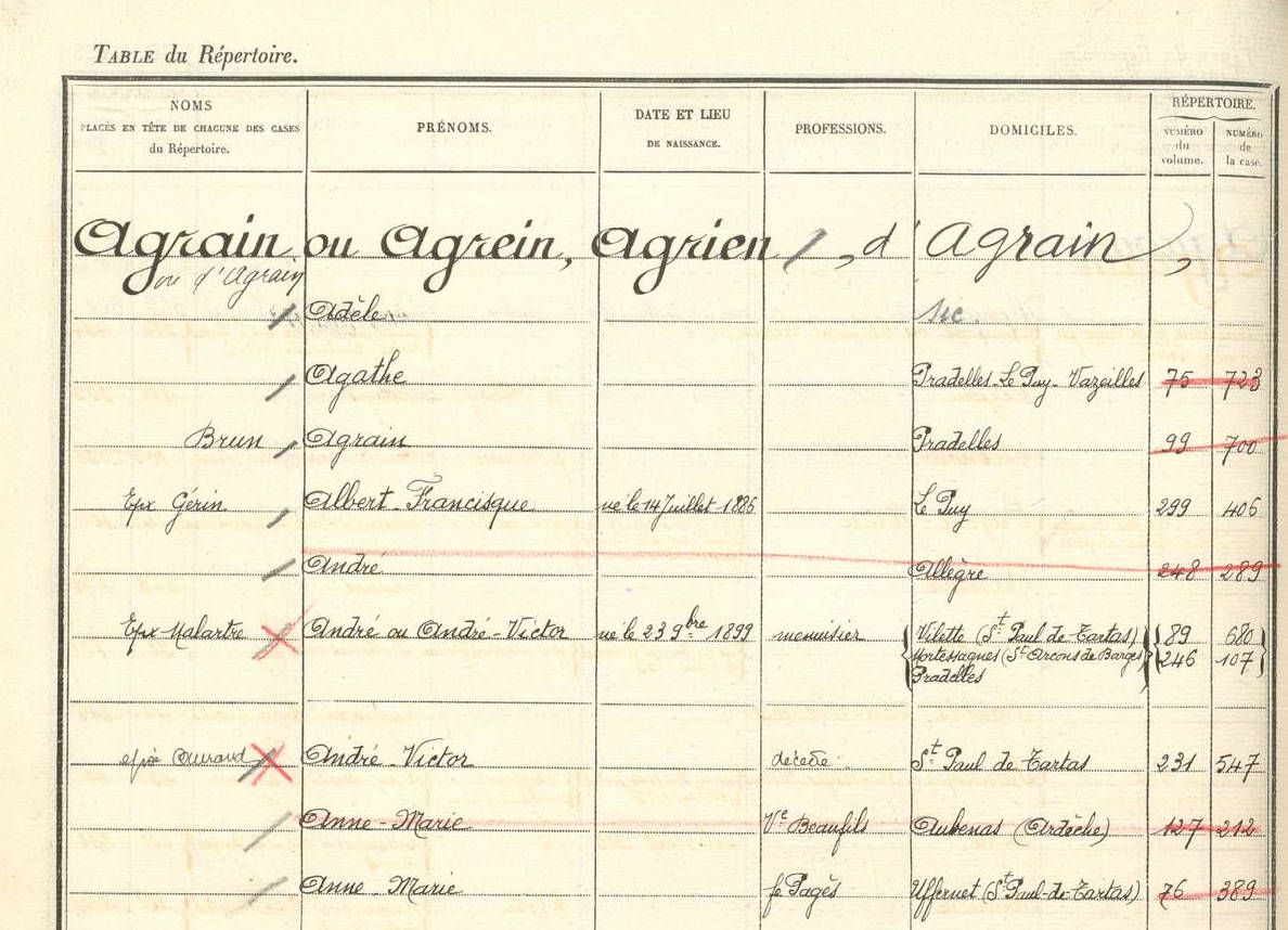 Table alphabétique du répertoire des formalités (4 Q 2943).