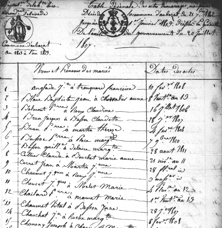 Tables décennales et cantonales de l'état civil