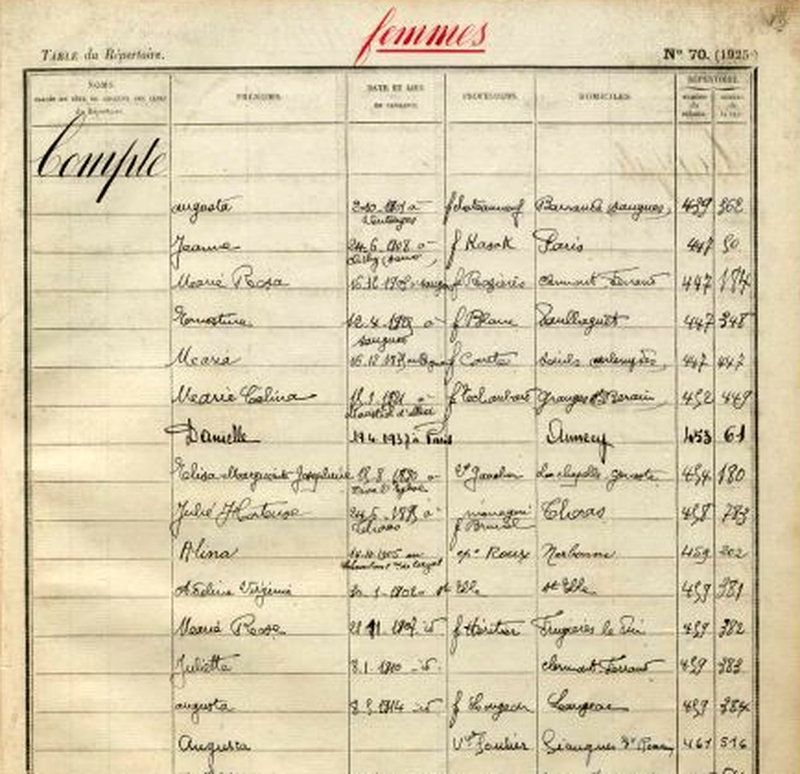 Tables des hypothèques