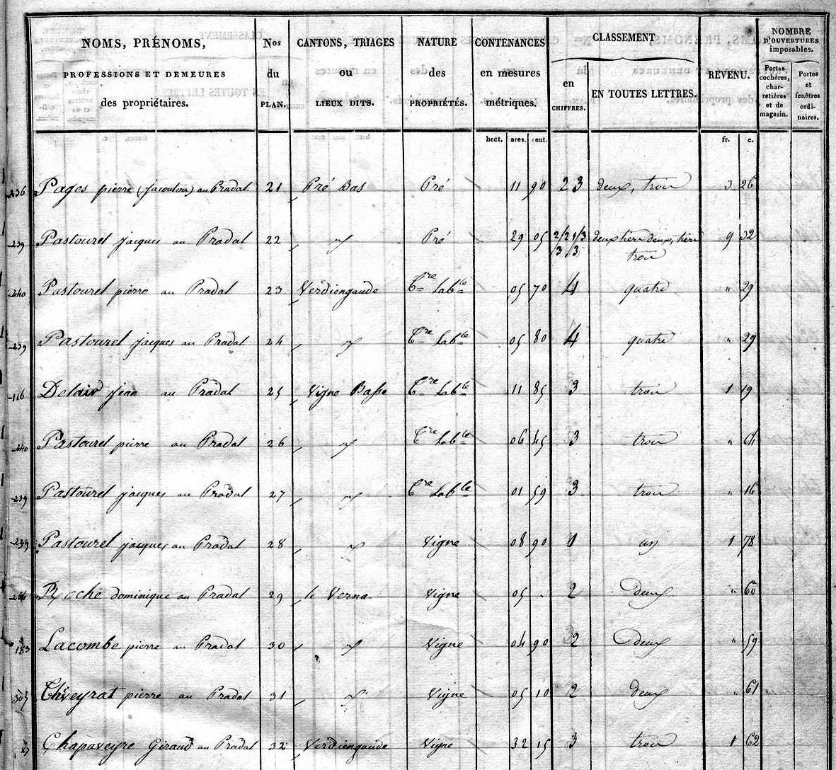 États de sections du cadastre napoléonien