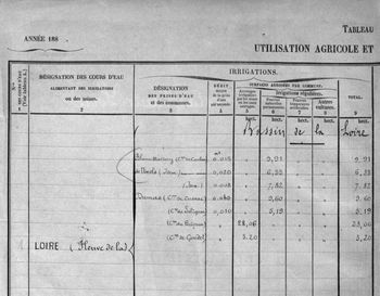 Archives départementales de la Haute-Loire. Dossiers communaux d'hydraulique et état statistique des cours d'eau non navigables ni flottables (1898 W). 