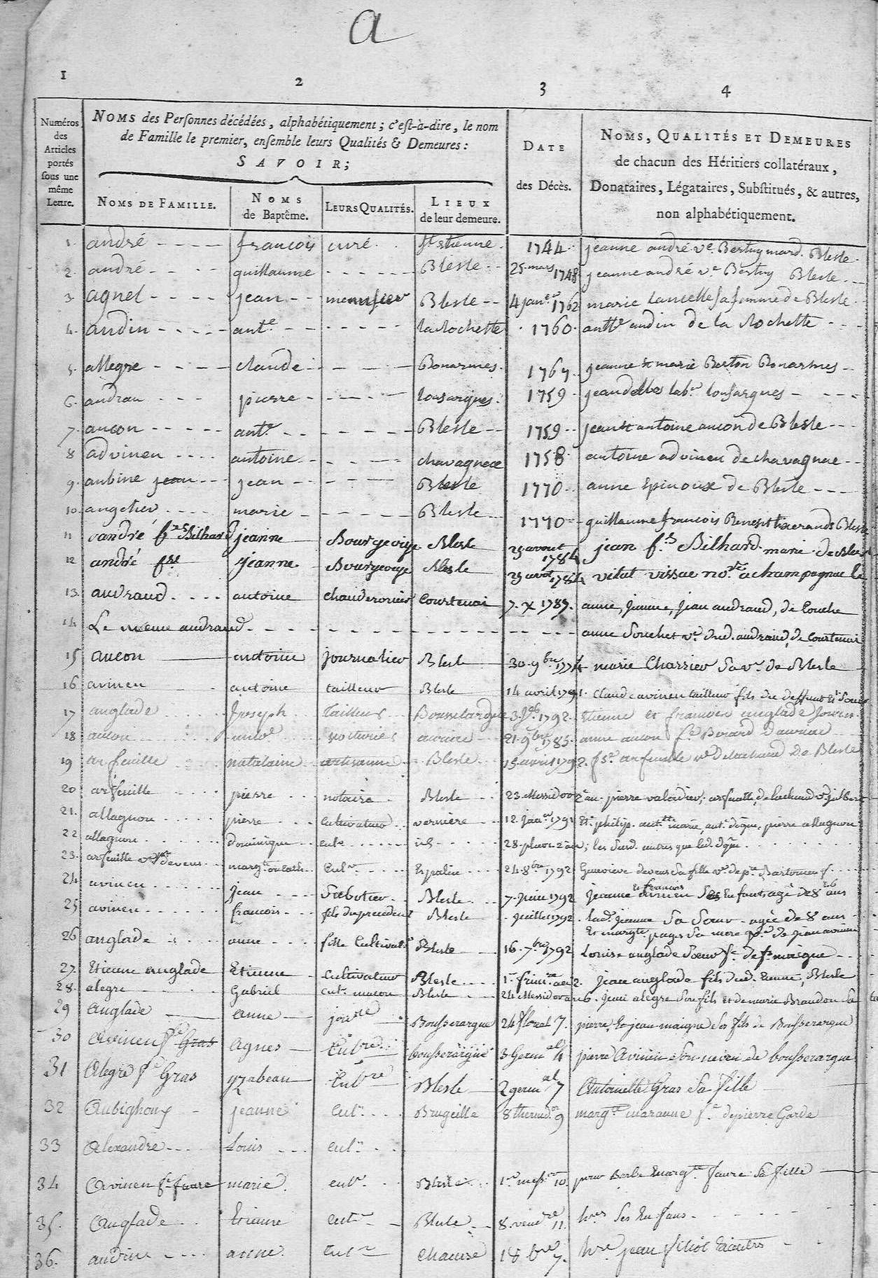 Tables du contrôle des actes et de l'enregistrement (2 C, 3 Q, 1290 W, 1310 W, 1361 W)