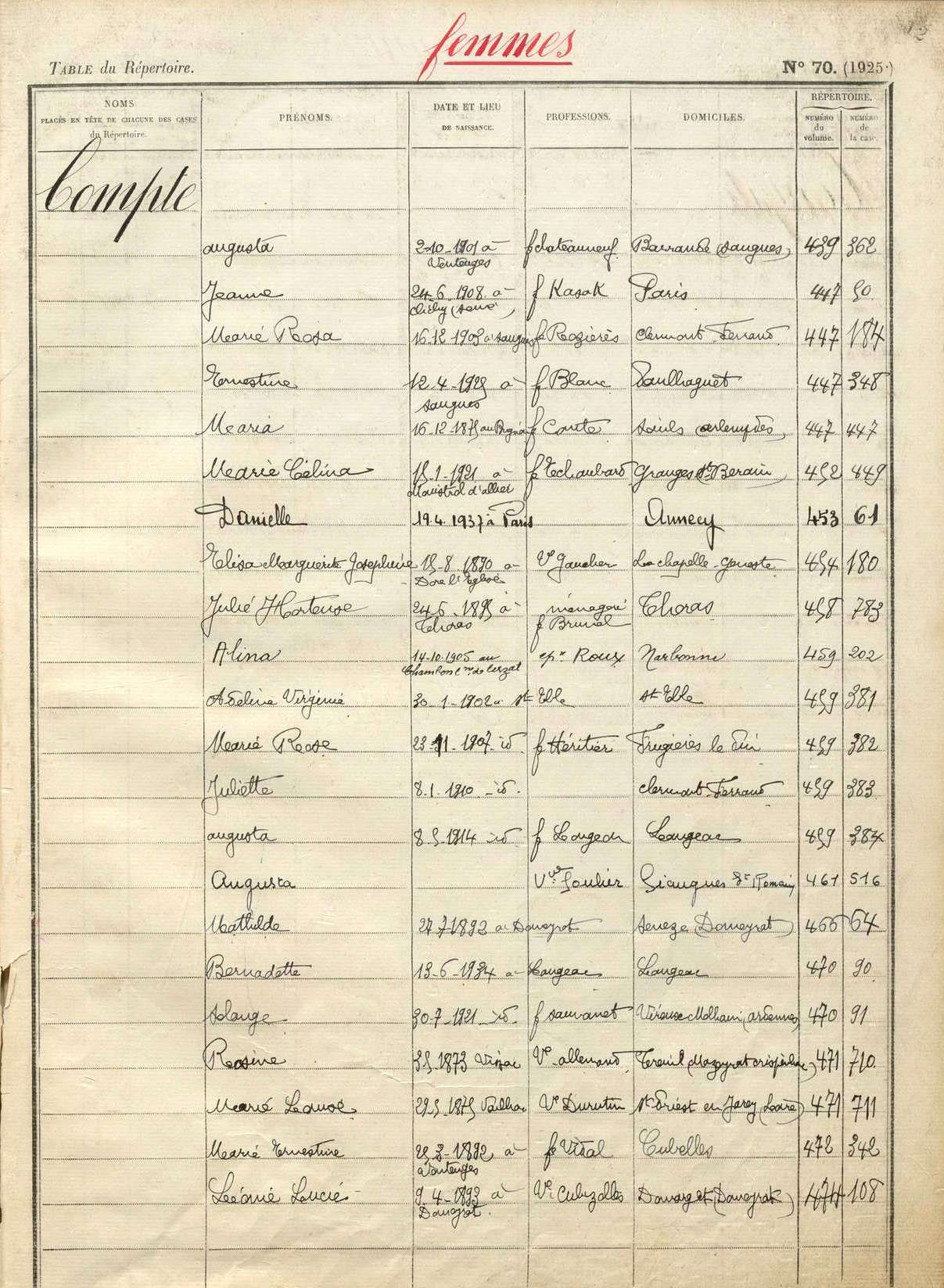 Tables des hypothèques (4 Q)