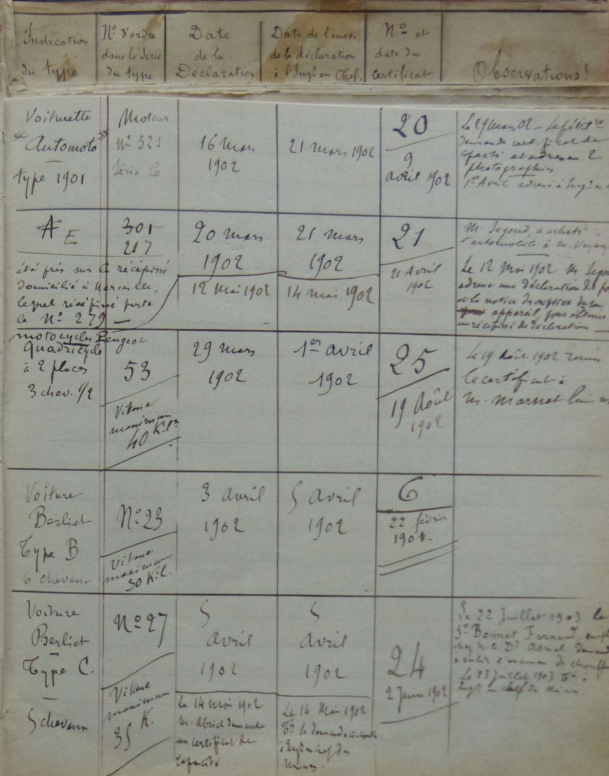 Premiers cahiers de délivrance des certificats de capacité à la conduite automobile